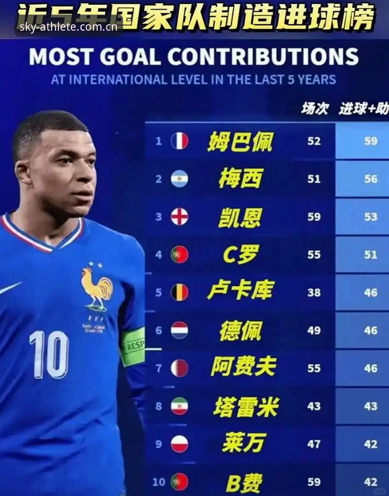姆巴佩世界杯16球追平克洛泽：法国队进攻体系深度解析
